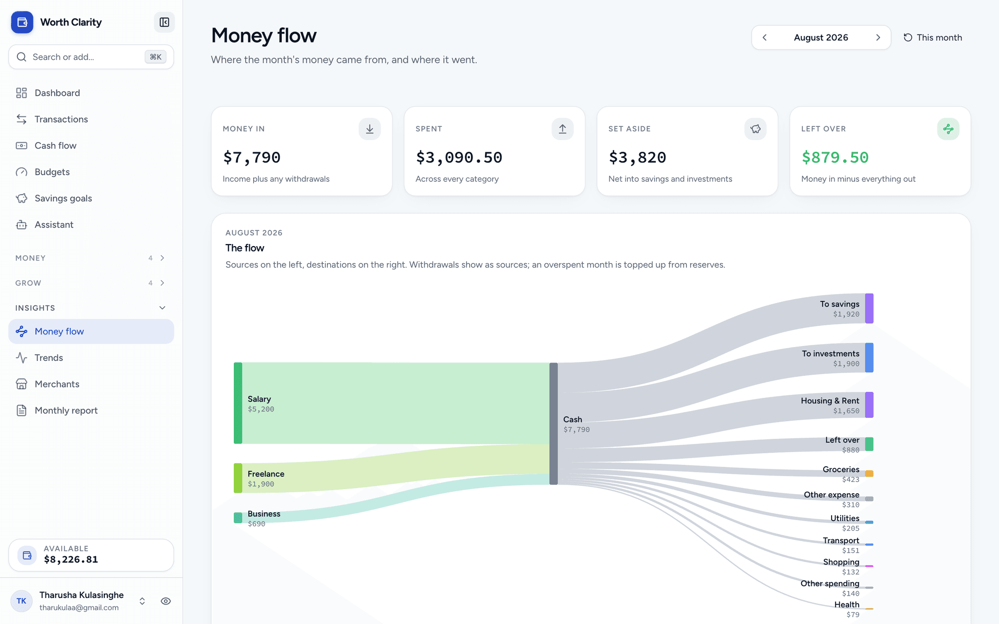 The money flow page: a Sankey diagram from salary, freelance, and business income through cash into savings, investments, and spending categories